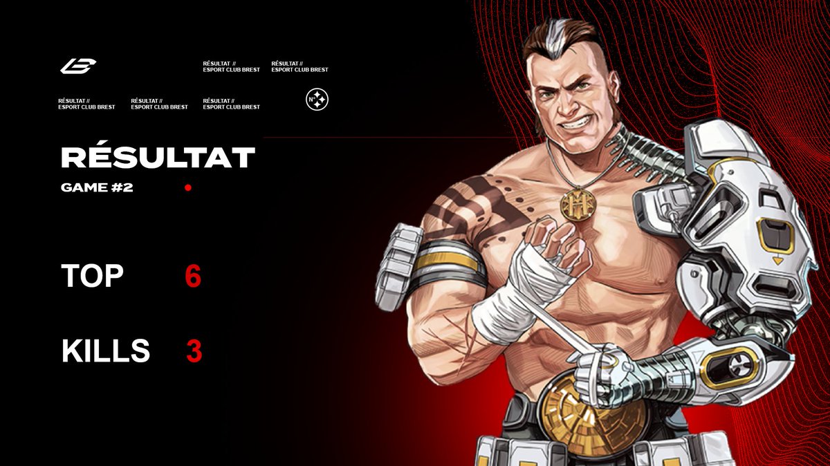 📢RÉSULTAT 

Game 2 se fini sur un TOP 6 avec 3 Kills !

C'est partie pour la 3ème game : 
Vue caster : twitch.tv/anakincorp
Vue joueur STICK : twitch.tv/zstickk 

On lâche rien ! 💪

#GoECB⚪️🔴