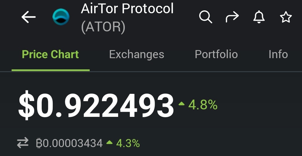 CryptoWizardd's tweet photo. Time to pull a new target for $ATOR as $1 is still undervalued 

$3 next https://t.co/Ut65mM1dQG