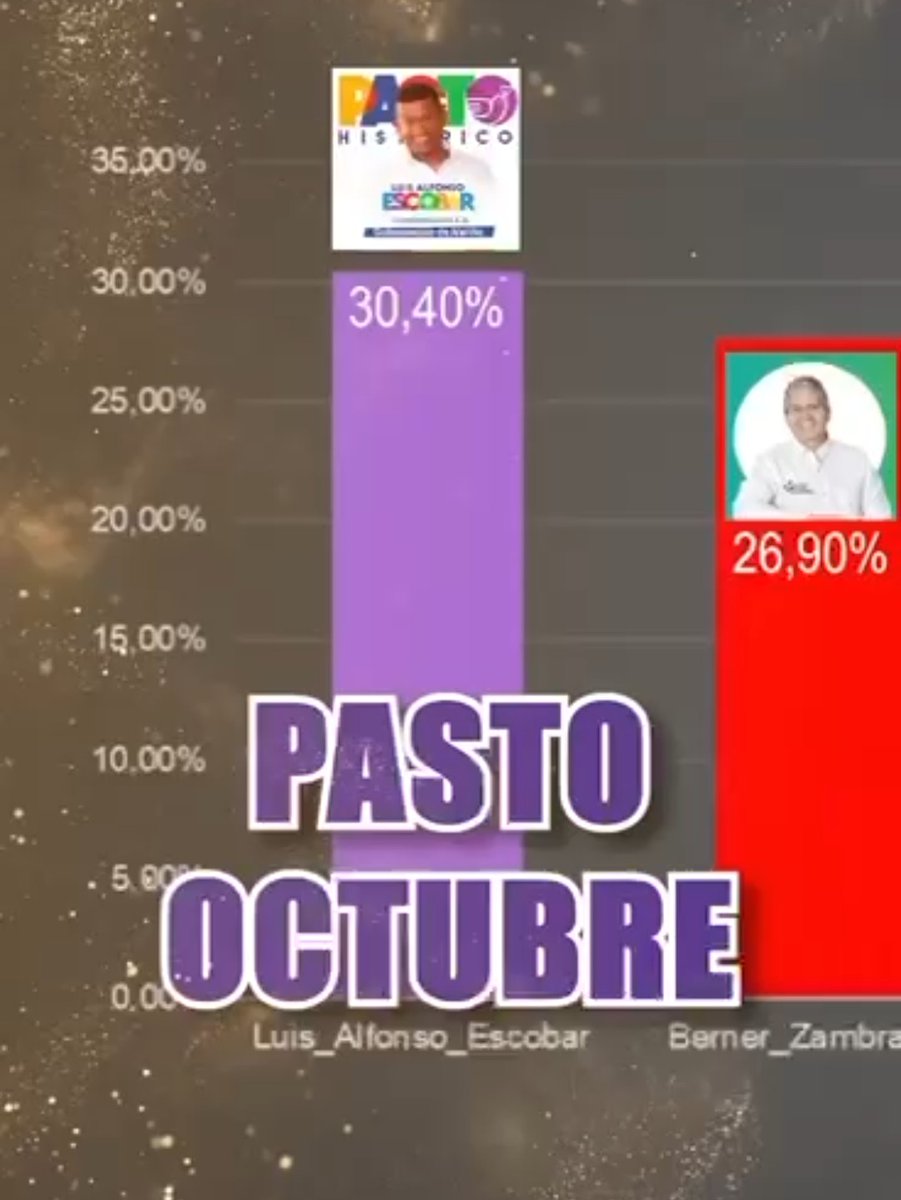 Chucho Martinez tweet media