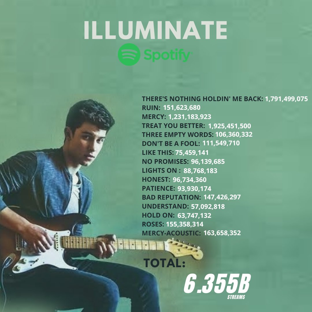 shwnpurpose's tweet photo. shawn mendes albums on spotify; https://t.co/YHjpXHGCt0