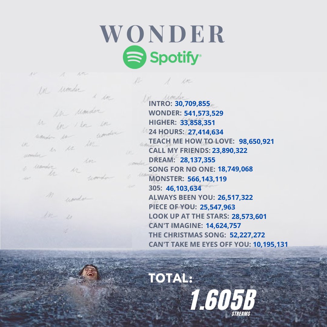 shwnpurpose's tweet photo. shawn mendes albums on spotify; https://t.co/YHjpXHGCt0