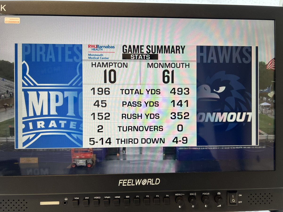 FBallGameplan's tweet photo. Thatโs a wrap from #Monmouth/#Hampton
Key takeaway: @MUHawksFB RB Jaiden Shirden 16 att, 276 yards, 4 TDs
#TheHuntReport https://t.co/ywqvRPDxII