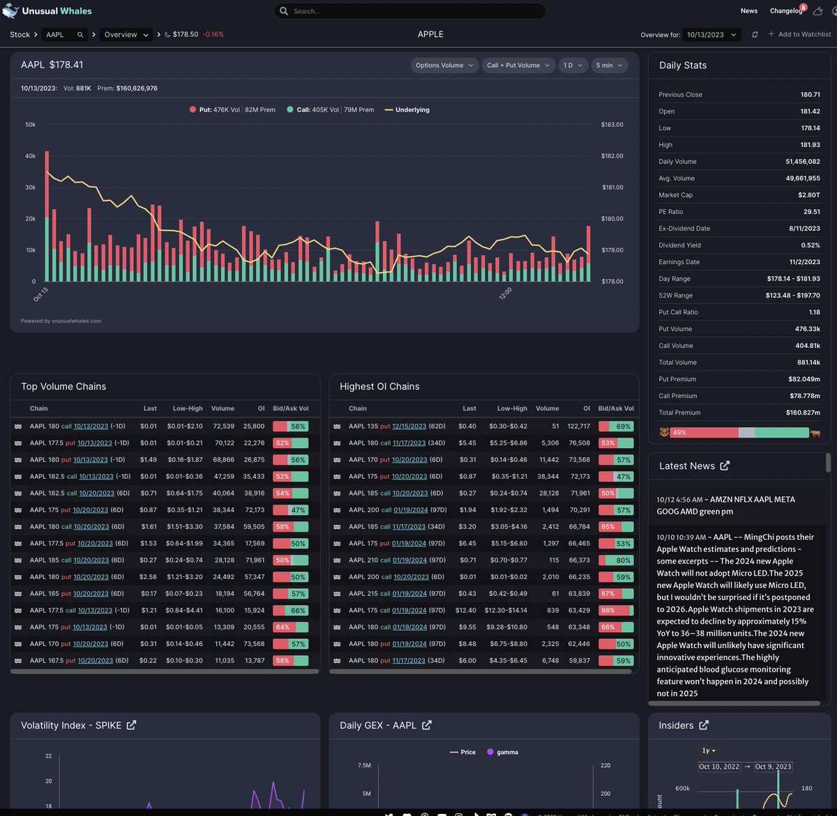 unusual_whales tweet media