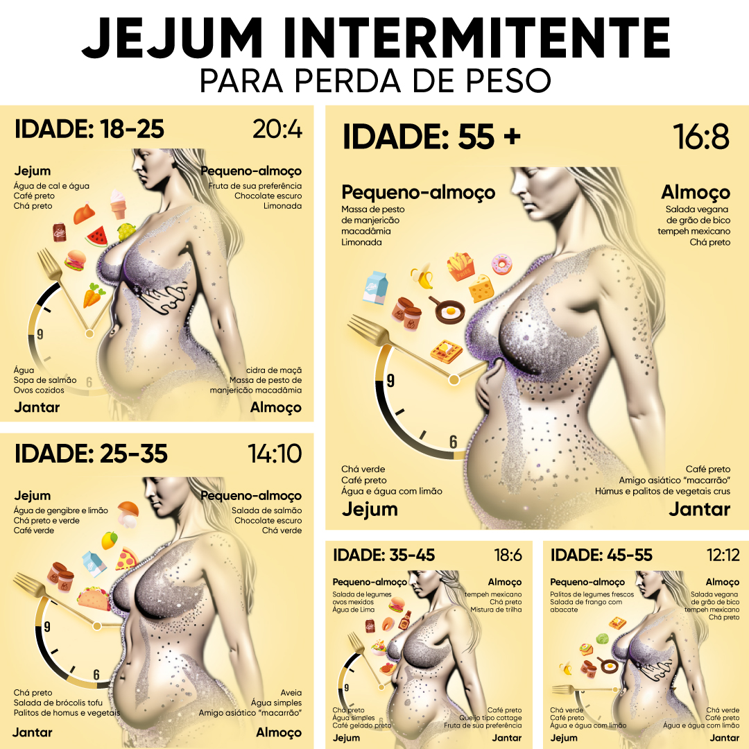 betterme's tweet photo. Que tipo de jejum intermitente a escolher? Faça um pequeno teste para descobrir. 🍎🥑🥗