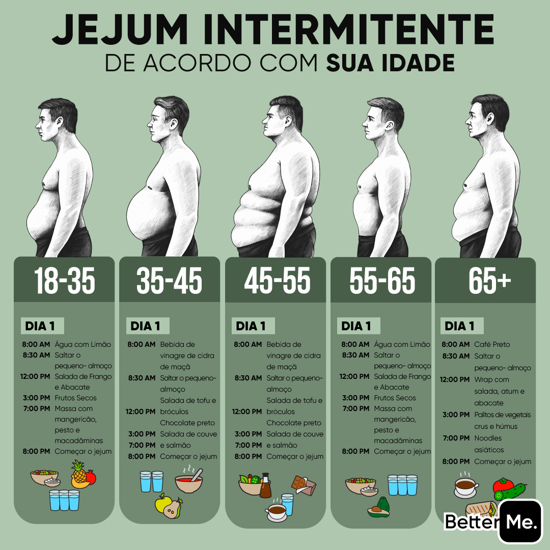 betterme's tweet photo. Que tipo de jejum intermitente a escolher? 🍎🥑🥗