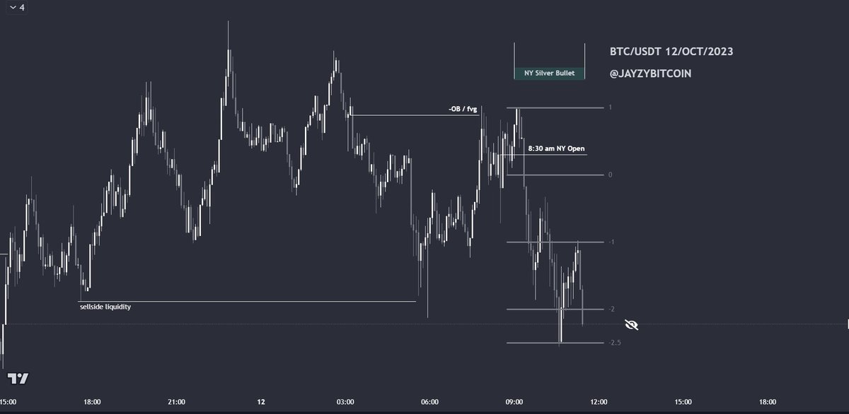 Study this Standard Deviation 
Shoutout to <a href="/I_Am_The_ICT/">The Inner Circle Trader</a> 

$BTC #BTC  #ETH $ETH #Crypto #cryptocurrency #cryptomarket #stock #forex #blockchain #GPT #BNB $bnb $doge $lto $ltc $shib $drep $ada $pepe #DREP #PEPE $trx $edu $gala $sol #SOL $XRP  $TEL $MATIC $MONG $EGLD #XRP