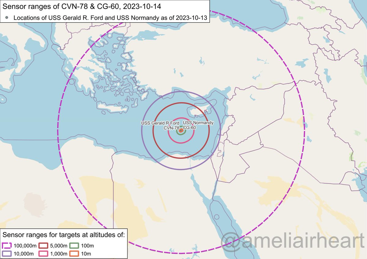 ameliairheart's tweet photo. Based on the location of CVN-78 and CG-60, we can estimate the radar range for both ships out to the horizon for possible targets up to 100km altitude. These ranges cover nearby ships (10-100m), aircraft (1-10km), and ballistic missiles (100km). https://t.co/qJe1NCTwKg