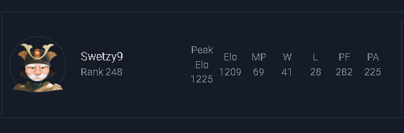 afybakar's tweet photo. Top 256 EU East with rtg squad🫡 https://t.co/QEmwjt5lMJ