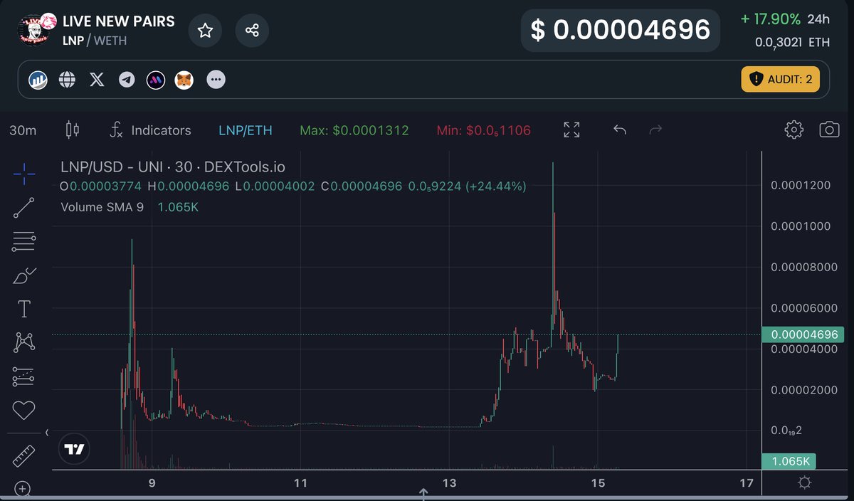 CcommissionerX's tweet photo. 1 week since launch of $LNP and chart looks very healthy, could be a new take off from the current $45k mc level @LNP_ERC 🚀

👉 https://t.co/js9C8bcCDy https://t.co/9XJpA2A52F