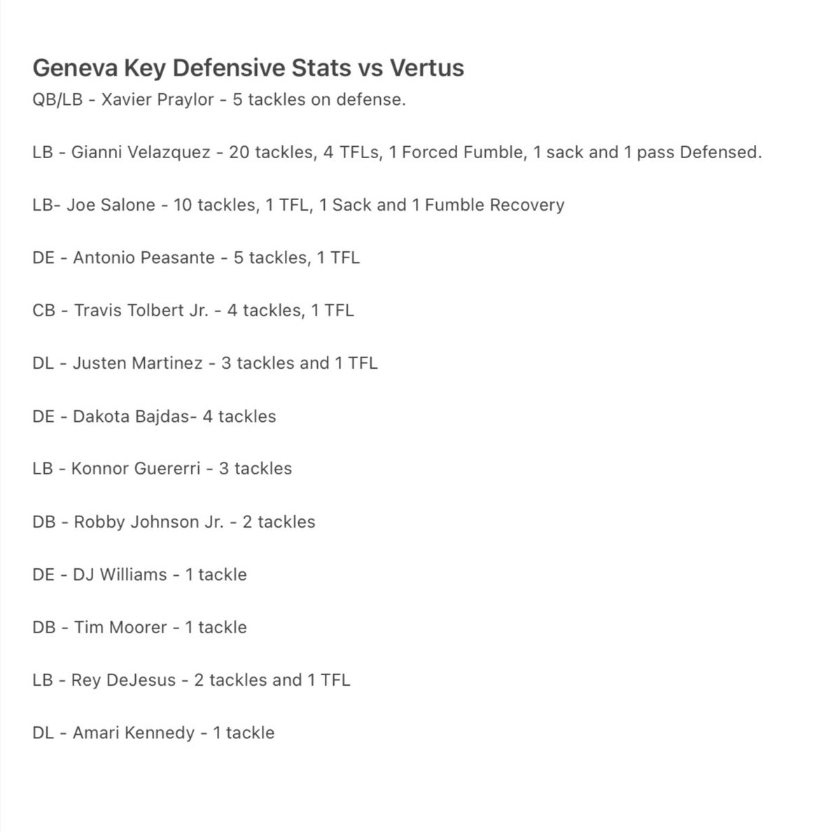 GenevaPantherFB's tweet photo. Final in 3 Overtimes 
Geneva - 6
Vertus - 12 
@PrimetimeBall_ @jjDandC @PickinSplinters @FLTimesSports @PrepRedzoneNY @AJFeldmanTV @SecVFootball https://t.co/ZBOudQFhZB