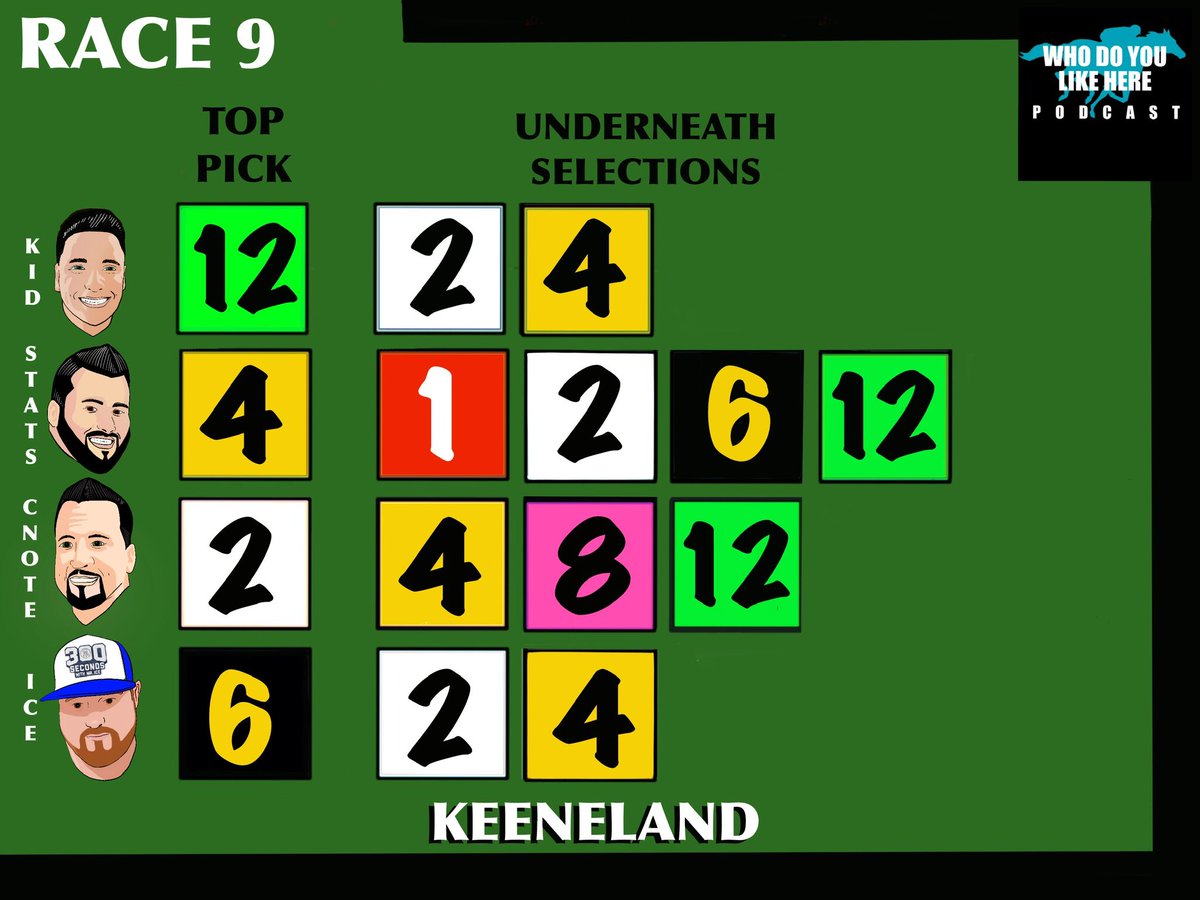 Who Do You Like Here? tweet media