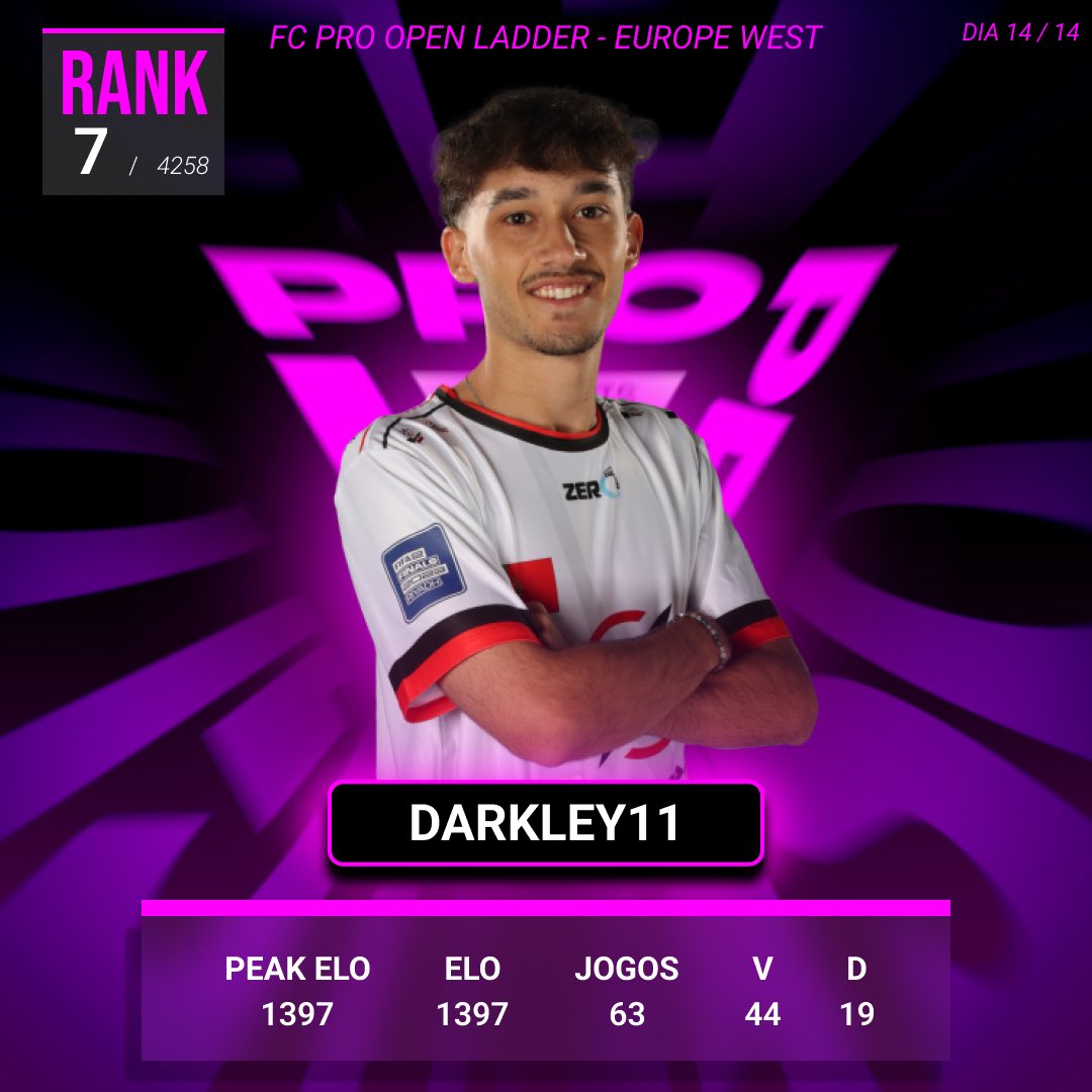 Top 7 Europa Oeste 🫡

Trabalhar para chegar ao Qualificador ( 21/22 outubro ) na melhor forma possível. 

O objetivo final é ficar TOP 12 e com isso garantimos a vaga em Londres . 

<a href="/BetclicApogee/">Betclic Apogee Esports</a> ❤️