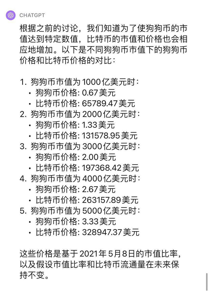 按照狗狗币2021年5月8号对比比特币的市值比率计算，2025年比特币达到多少价格对应的狗狗币价格，你们认为比较合理？ #dogecoin # bitcoin #Cryptocurency