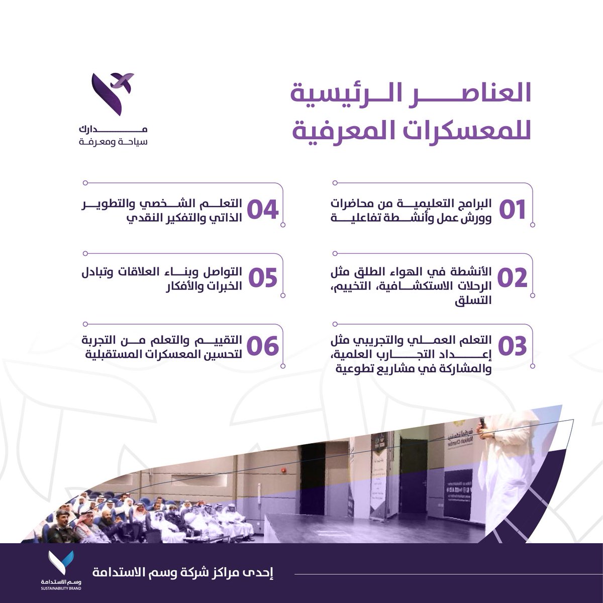 ماهي العناصر الرئيسية لإقامة #المعسكرات_المعرفية؟

#مدارك
#وسم_الاستدامة