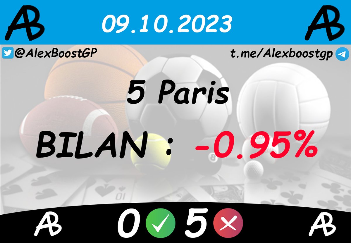alexboostgp's tweet photo. Bilan lundi/mardi/mercredi/jeudi : début de semaine solide, on continue sur notre lancée! 
#TeamParieur #TeamParieurs #ParisSportifs #CotesBoostées #Tipster #GCB https://t.co/YOZ7xhKzAy