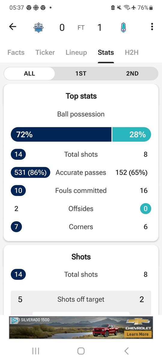 PFCLocal's tweet image. How did we win this game lol #PacificFC #CanPL #Playoffs23