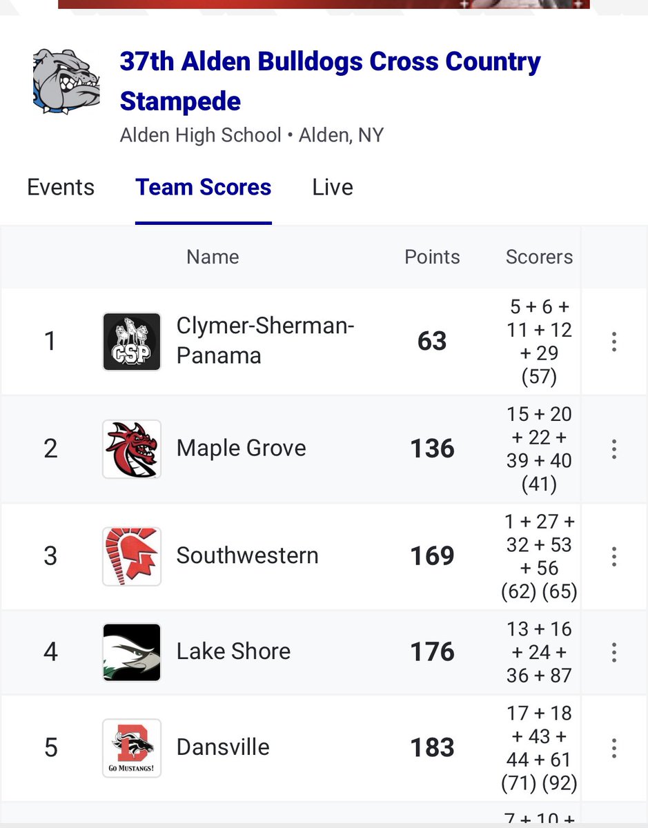 CSPrunners's tweet image. Varsity Girls take the win atAlden Invitational in the Blue race today! 🏆