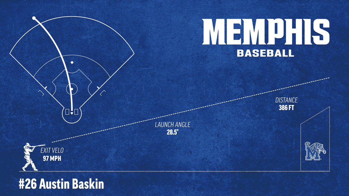 Memphis Baseball on X: The new head man of Memphis Baseball ⮕ 𝐌𝐚𝐭𝐭  𝐑𝐢𝐬𝐞𝐫 Welcome to the 901, @MattRiser17 Ⓜ️ #GoTigersGo   / X