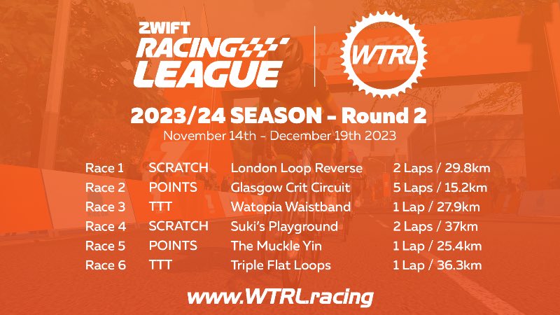 As the final race of @GoZwift Racing League Round 1 approaches (all team RacePasses are now available), we thought we’d share a sneak peak of what’s to come in Round 2 (starts November 14th, 2023). #zrl #wtrl