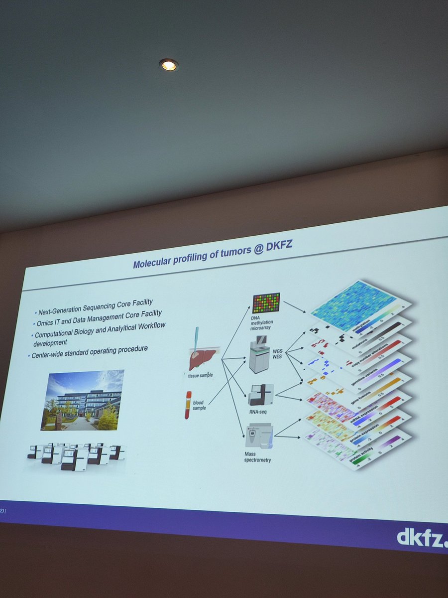 Cátia Gaspar (@ctiagaspar8) on Twitter photo What an amazing week at <a href="/CancerCoreEU/">Cancer Core Europe</a> Summer School 2023 with science and fun uniting 71 cancer researchers and clinicians from 31 nationalities!
Such a rich program with focus on AI, IO, TME and MTB 🧪🦀🎯
#translationaloncology #CancerResearch
#algarve #portugal What an amazing week at <a href="/CancerCoreEU/">Cancer Core Europe</a> Summer School 2023 with science and fun uniting 71 cancer researchers and clinicians from 31 nationalities!
Such a rich program with focus on AI, IO, TME and MTB 🧪🦀🎯
#translationaloncology #CancerResearch
#algarve #portugal