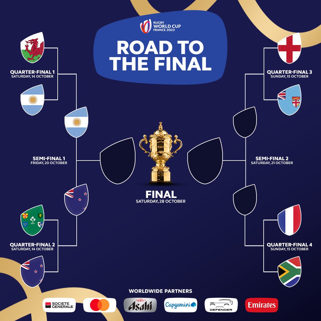 rugbyworldcup's tweet image. First semi-final confirmed 

#RWC2023