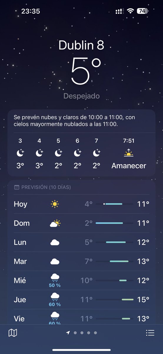 Con este bello clima estoy para tomarme unos mates 😂