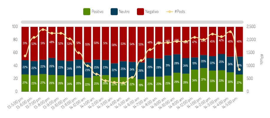 avilanieto's tweet photo. El promedio de favorabilidad para #LuisaGonzález durante estas últimas 24 horas llega al 65% versus el 27% que recibe #DanielNoboa . En esta #Batalladigital sobre el tratamiento de los posteos, Noboa está comprotiendo su conversación porque el 48% del contenido es negativo. https://t.co/6KGhlQeEv0