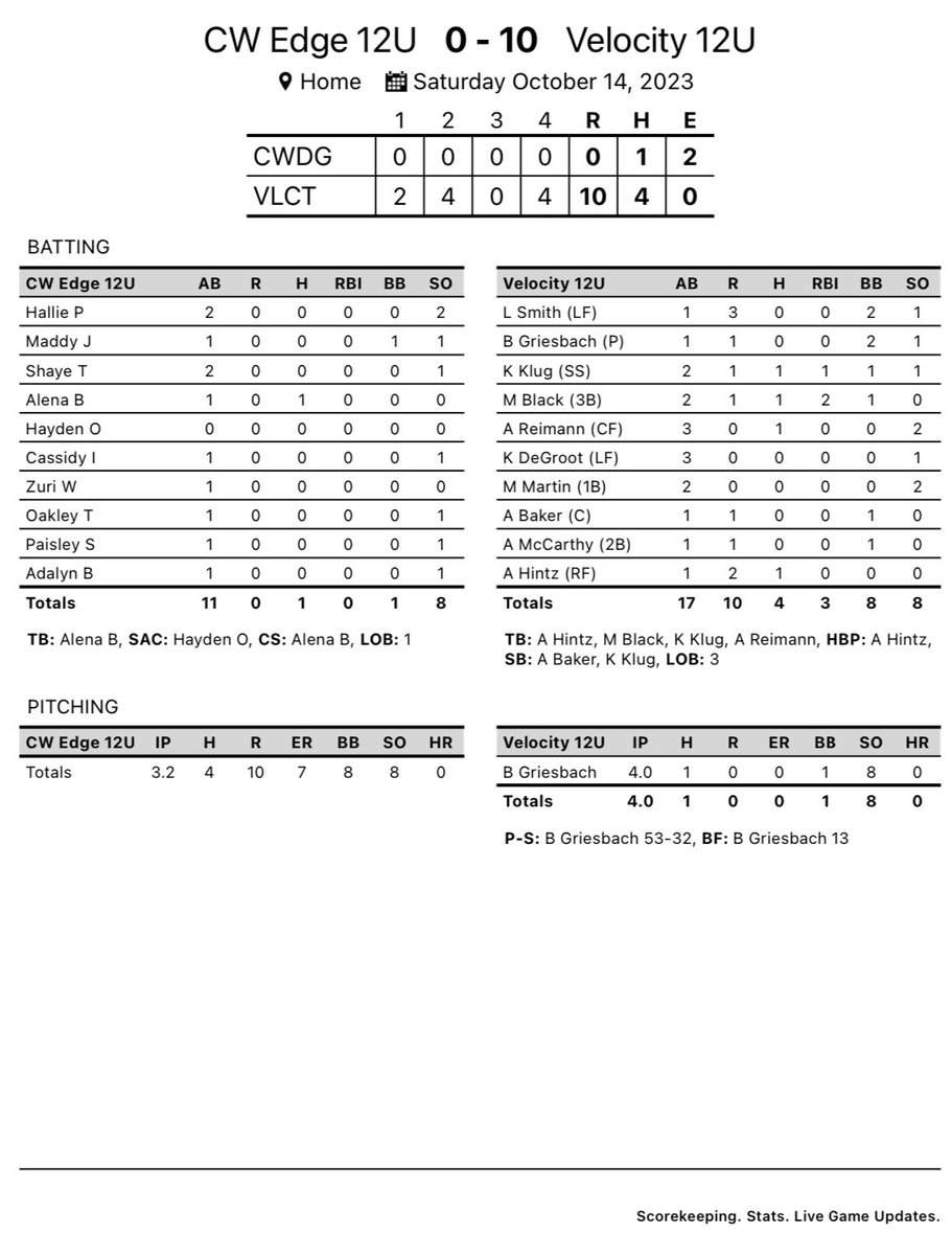 Velocity Softball tweet media