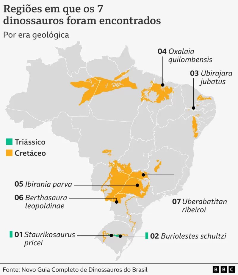 Novo guia completo dos dinossauros do Brasil