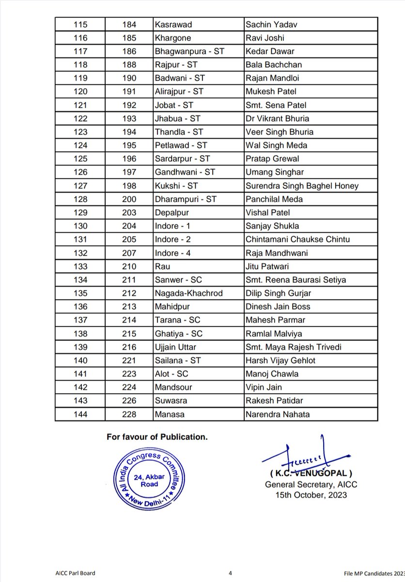 ELECTION_ROUND's tweet photo. मध्यप्रदेश कांग्रेस ने अपने 144 नामों की  पहली सूची जारी की!

@INCIndia @INCMP https://t.co/2tMd45MYhm