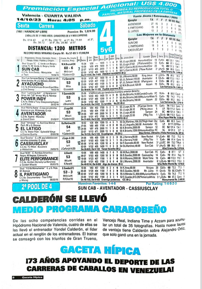 audiohipismo's tweet photo. Karai , Lundy y ahora Sun Cab quedaran en la memoria de los aficionados hipicos por ser los ultimos ejemplares que montaron los jinetes Juan Eduardo Cruz , Ruben Huerta y reciente la jocketa Maria Alejandra Bruzual . Tristes recuerdos de fatidicos dias https://t.co/whhpVY7ljD