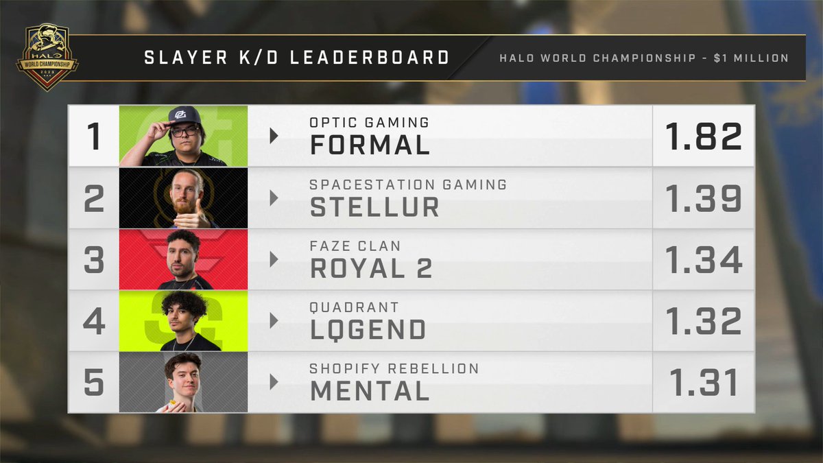 Halo Esports tweet media