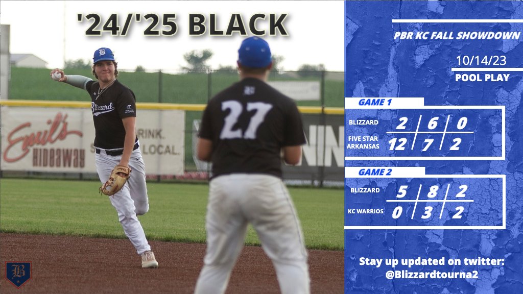 '24/'25 Black end the day on a high note and go 1-1! <a href="/fike_colin/">Colin Fike</a> 7IP, 3H, 0ER, BB, 8K

Ethan Clarke 3 for 4 w/ 2B, RBI
<a href="/JohnathanSnave1/">Johnathan Snavely</a> 3 for 4 w/ 3H, RBI
@owenfarrington73 for 4 w/ 2B, R, RBI
<a href="/b_johnson_15/">Ben Johnson</a> 2 for 3 w/ 2B, 2RBI, R