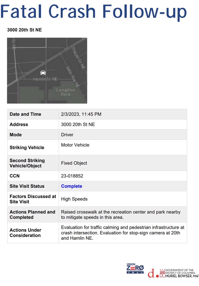 Or like following through on the Vision Zero recommendations for a raised Langdon Park crosswalk across 20th after speed gathered here killed 22-year-old Andy Cariño.