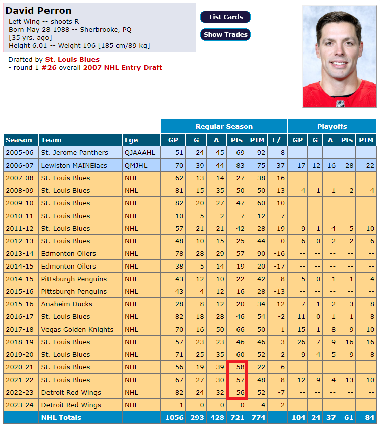 massicottef's tweet image. 55 points cette année?
#FancyStats