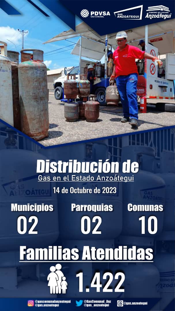 ¡Trabajamos por tu Bienestar!🏡👨‍👩‍👧

<a href="/NicolasMaduro/">Nicolás Maduro</a> 
<a href="/luismarcanos/">Luis Marcano</a> 
<a href="/anzoateguigob/">Gobierno Bolivariano de Anzoátegui</a>