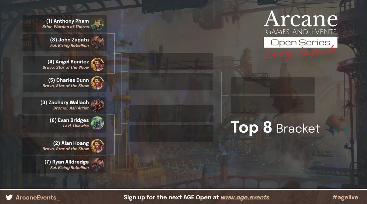 ArcaneEvents_'s tweet photo. You're AGE Living Legend Top 8! Join us on the top 8 livestream to see who takes it all down.
Stream Link: https://t.co/3dOFblLXfj
#fabtcg #ageopen https://t.co/BqpUzJEZNB