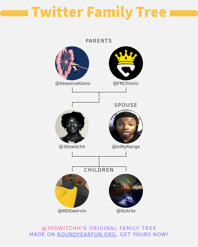 30switchh's tweet image. 👨‍👩‍👧‍👦 My Twitter Family:
👫 Parents: @SeasonalGeno @FRChronic
👰 Spouse: @InMyRange
👶 Children: @MDSwervin @ItsArlix

➡️ funxgames.me/twitterfamily?…
