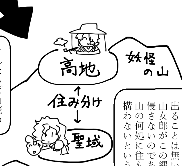 住み分けの話。 