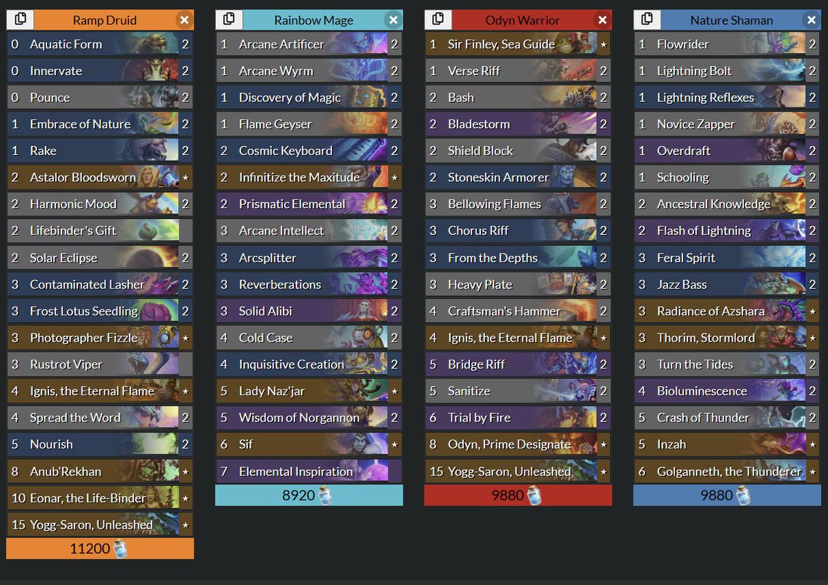 Victoire 3-2 dans l’ultime bo face à <a href="/GaspardViret/">DIVE | GAP1698</a> qui aura subit la dure loi du top deck 🥶 
On retiendra la victoire 100% <a href="/DIVE_EsportsCH/">DIVE Esports</a>  🔥