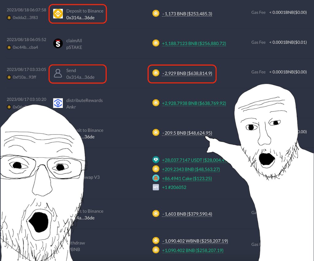 xwagame's tweet image. This 🐳 lost $600k in BNB tokens to a phishing scam 😵

Sharing his unfortunate story for you to STAY SAFE from "address poisoning" 🧪💀

📢 on-chain sleuths ⛓️🕵️ read on, scammer wallet is linked to CEX deposits + 🐳  promised huge bounty 🧵👇