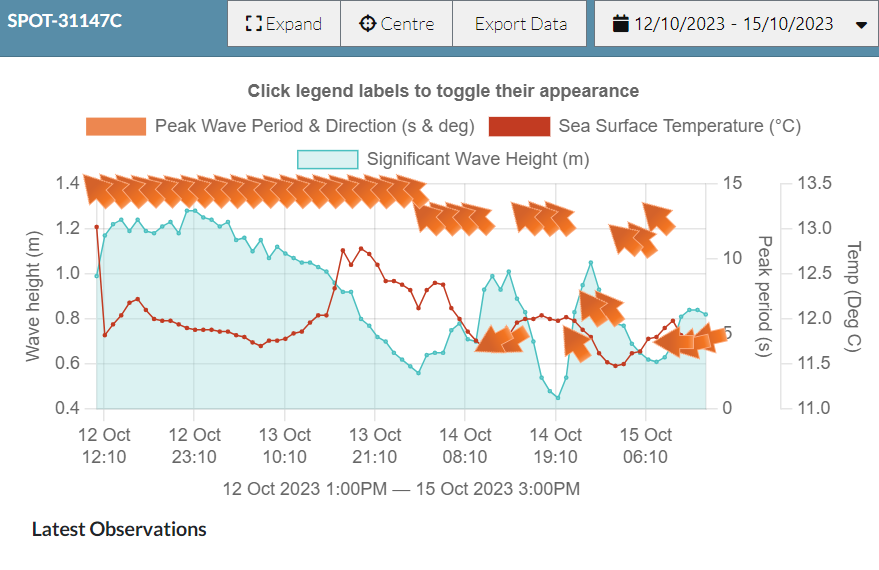 SarahMac485's tweet photo. Our first @Sofarocean Spotter wave buoy has been deployed offshore of Timaru. It has had a successful weekend logging wave, weather, and sea surface temperature data. This is the first of several we are deploying as part of the new Canterbury Wave Monitoring Network  #CanWaves https://t.co/StCVZsofng