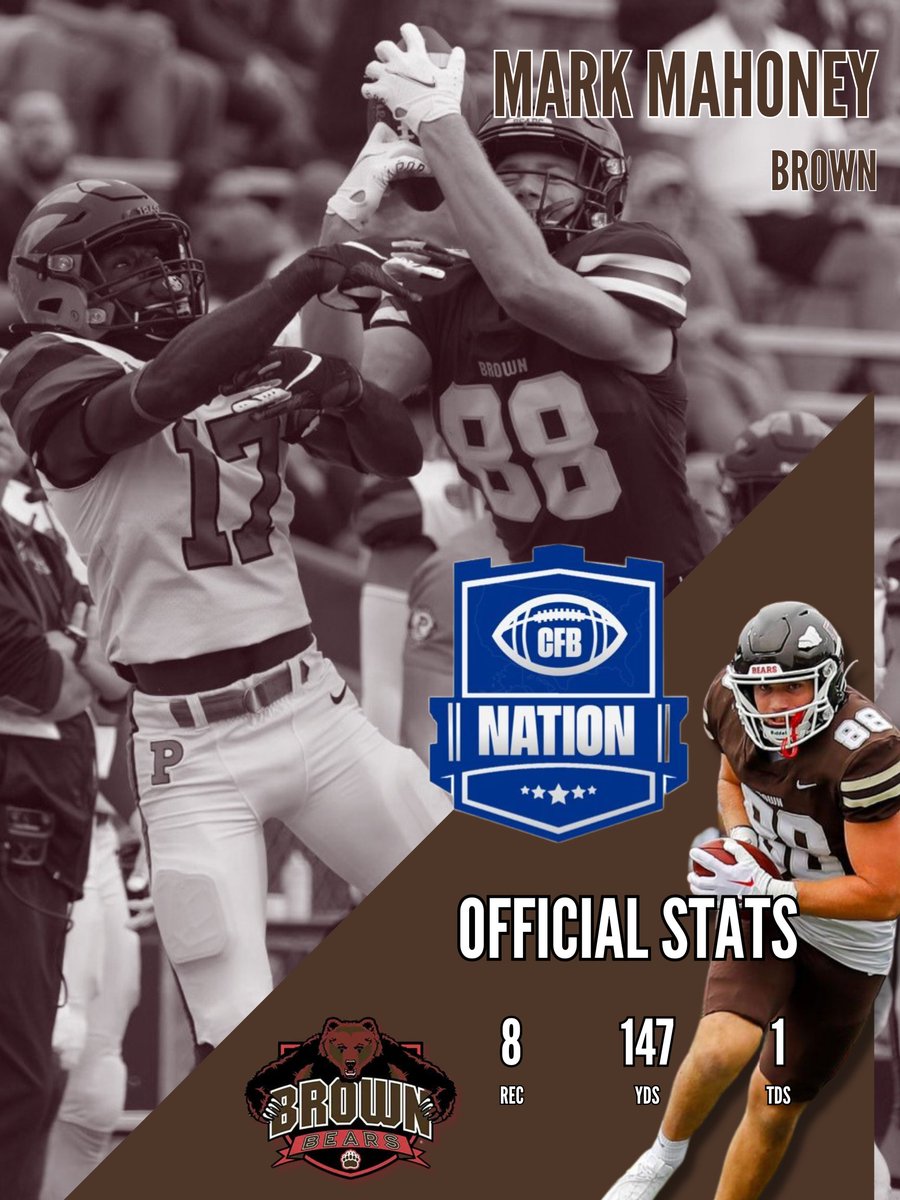 TheCFBNation's tweet photo. Brown WR Mark Mahoney Led The Bears In A 28-27 Comeback Victory vs The Princeton Tigers

8 Rec, 147 Yds, TD

#GoCFB #CollegeFootball #IvyLeague @BrownU_Football #PlayFast #BrownBuilt @markmahoney01 https://t.co/g23t87yQYo