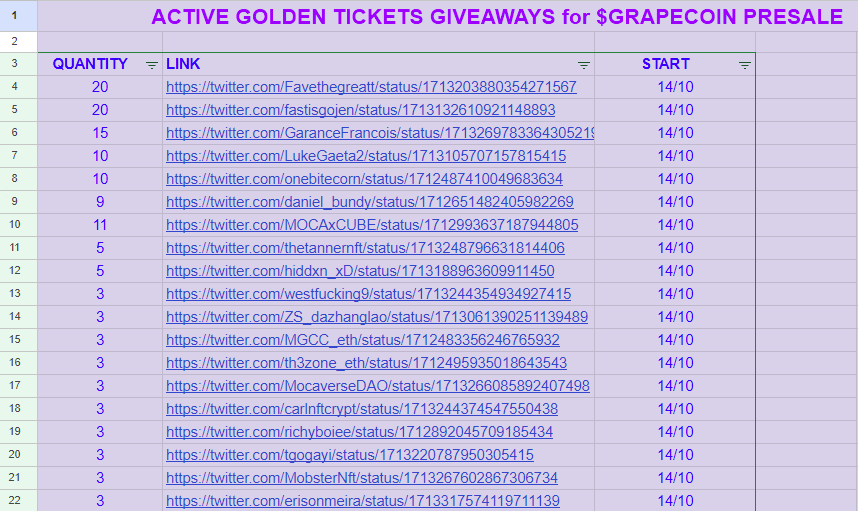 0xerison's tweet photo. I created a list of the best active giveaways for presale $Grapes. I hope help you to participate and win. Good luck!!!
Link in comments ❤️🎟️🤞⤵️
#grapes #giveaways #joingrapes #goldenticket #joingrapecoin #grapecoin https://t.co/wj3vnLCTgW