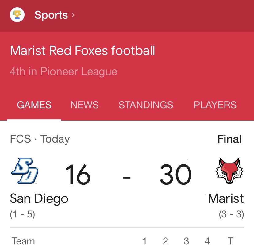 Mhamlin53's tweet photo. It’s a good day to be a Marist College Football alum!  Go Red foxes!  🦊🦊🦊🦊 https://t.co/SDanO53q81