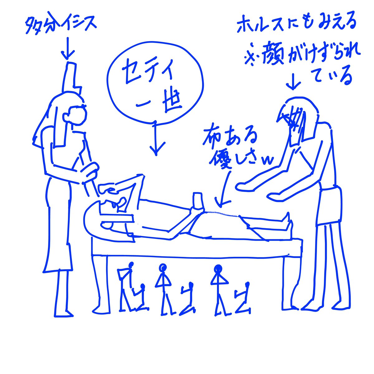 セティ一世の壁画のセティ一世公開自慰こんな図
肝心の股間にいる男性の顔が削れてよく分からない🤔
ホルスっぽくも見えたから直接見ないと分からない。 