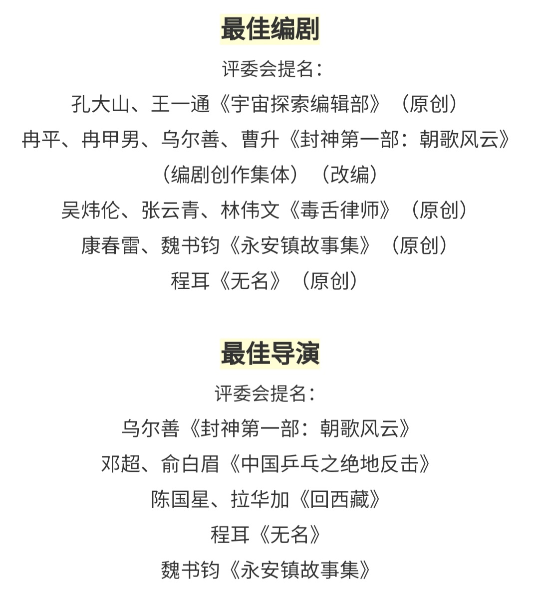 melon_num5's tweet photo. Golden Rooster Award
Best Screenplay
Journey To The West
Creation Of The Gods : Kingdom Of Storm
A Guilty Conscience
Ripples Of Life
Hidden Blade
Best Director
#WuErshan
#DengChao #YuBaiwei
#ChenGuoxing #LaHuaJia
#ChengEr
#WeiShujun https://t.co/iXM713sNhe