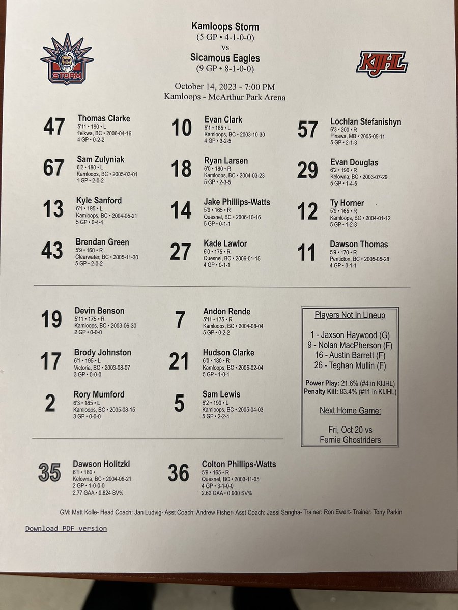 kris_armstrong9's tweet photo. Tonight’s projected lines for the @StormKamloops taking on the visiting 8-1 @Sicamous_Eagles.  Warm ups underway at Mac Island https://t.co/EIeENk4P8Z
