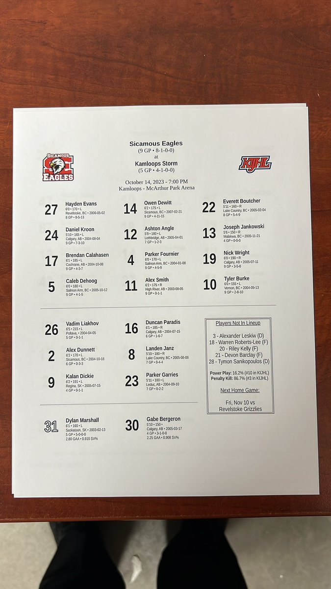 kris_armstrong9's tweet photo. Tonight’s projected lines for the @StormKamloops taking on the visiting 8-1 @Sicamous_Eagles.  Warm ups underway at Mac Island https://t.co/EIeENk4P8Z