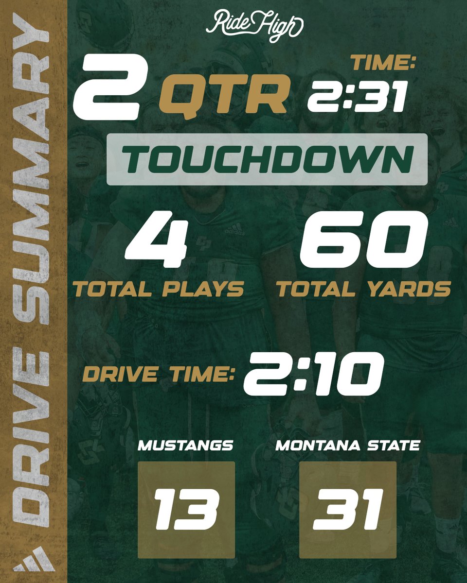 Mustangs back on the scoreboard! Sam Huard with a 41-yard touchdown pass to Evan Burkhart. #RideHigh